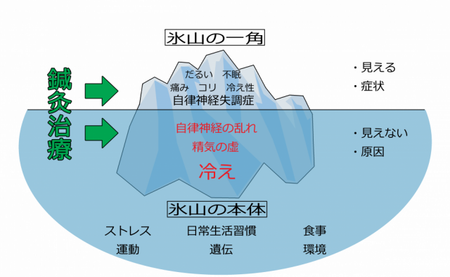 氷山の一角