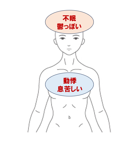 動悸・息苦しい・不眠・鬱っぽい