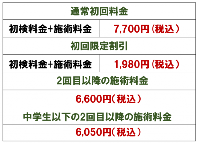 通常初回料金